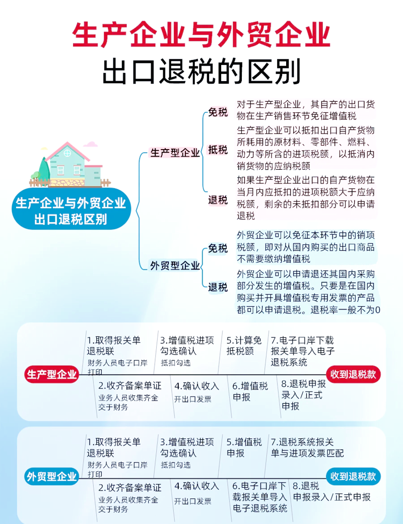 税海拨云见日：税务筹划助力企业稳健前行
