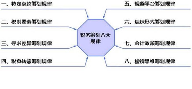 工商代办行业的发展趋势与服务革新